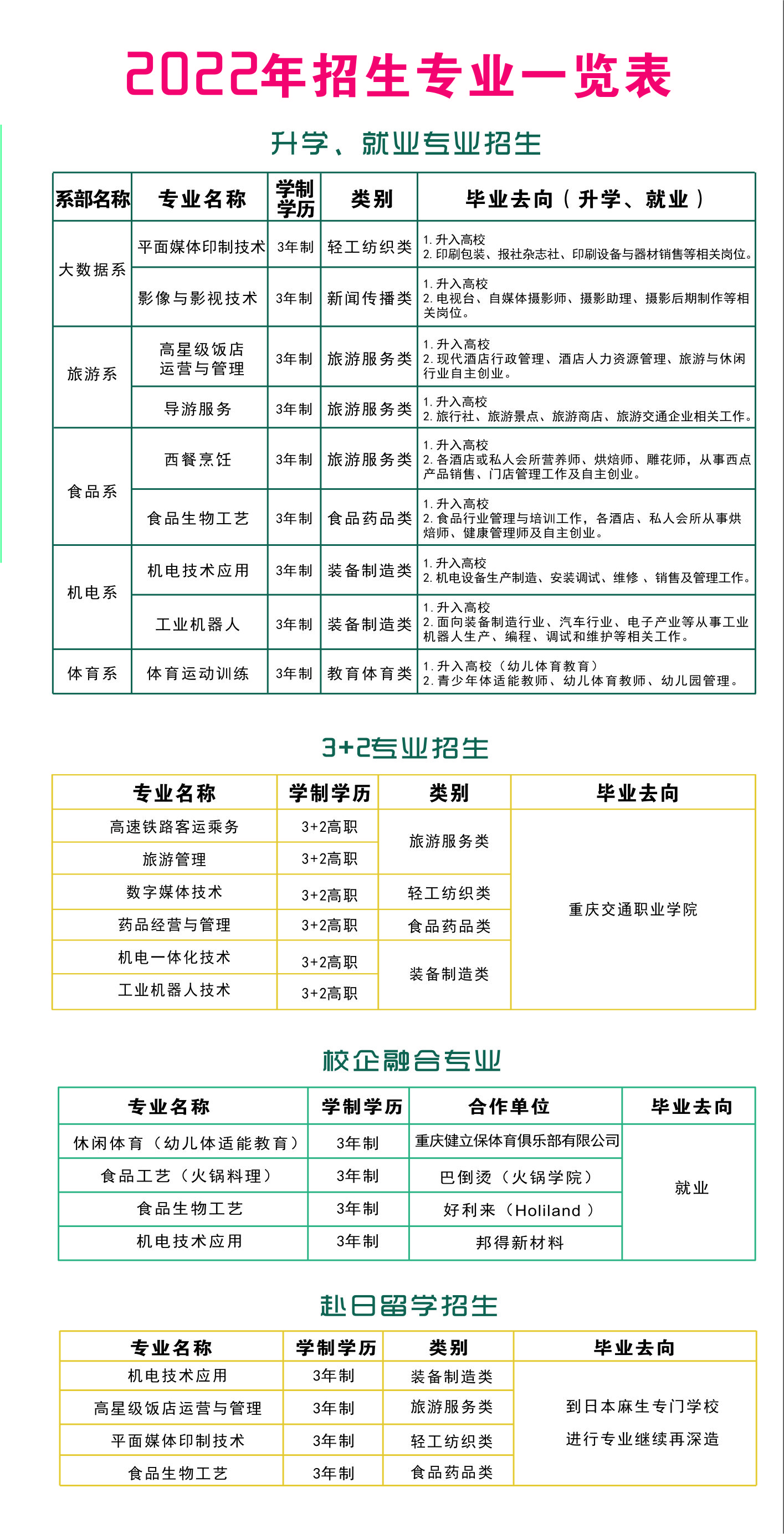 2022年招生专业一栏表.jpg